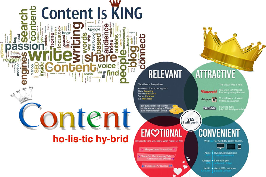 Content is King - Google stated repeatedly that content quality is critical for ranking success.