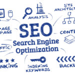 How does SEO affect Your Brand? Here is why You need to Care more about Your SEO!