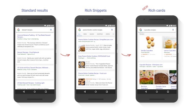 Featured Snippets and Rich Cards
